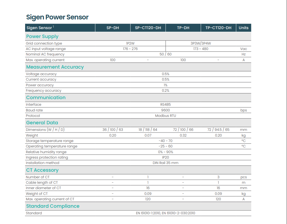Sigen Power Sensor Sigen Power Sensor
